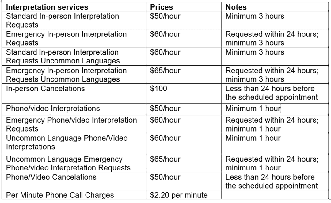 Table of Interpretation services Table of Interpretation services