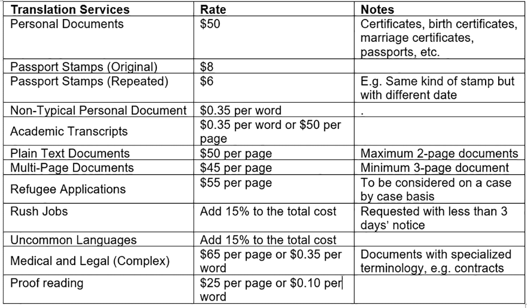 Translation rates Translation rates